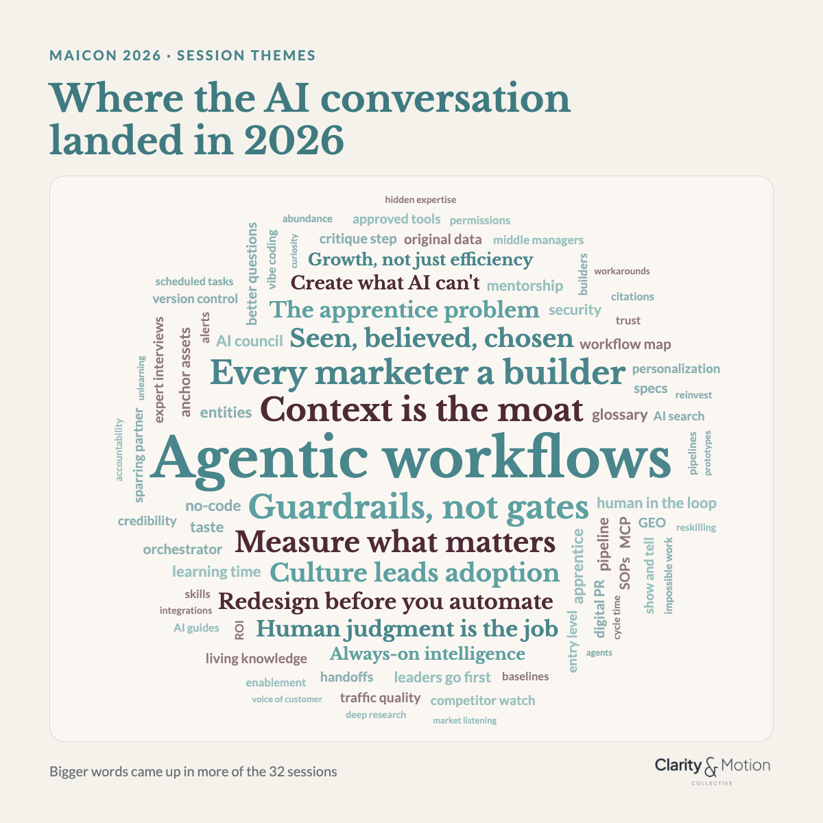 Word cloud of the themes MAICON 2026 discussed most